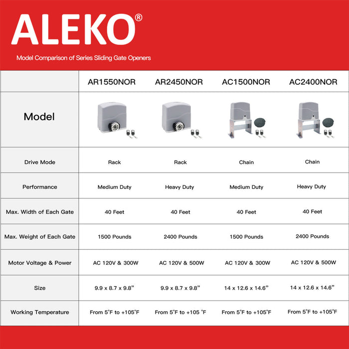 Aleko Sliding Gate Opener - AC2400 - Basic Kit