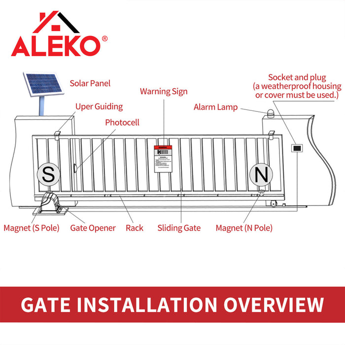 Aleko Sliding Gate Opener - AR900 - Accessory Kit ACC4