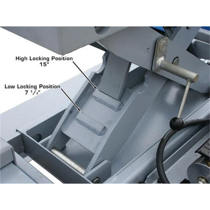 Atlas RJ-6 locking positions