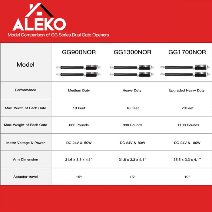 Aleko Dual Swing Gate Operator - GG1300U/AS1300U AC/DC - ETL Listed - Solar Kit 60W