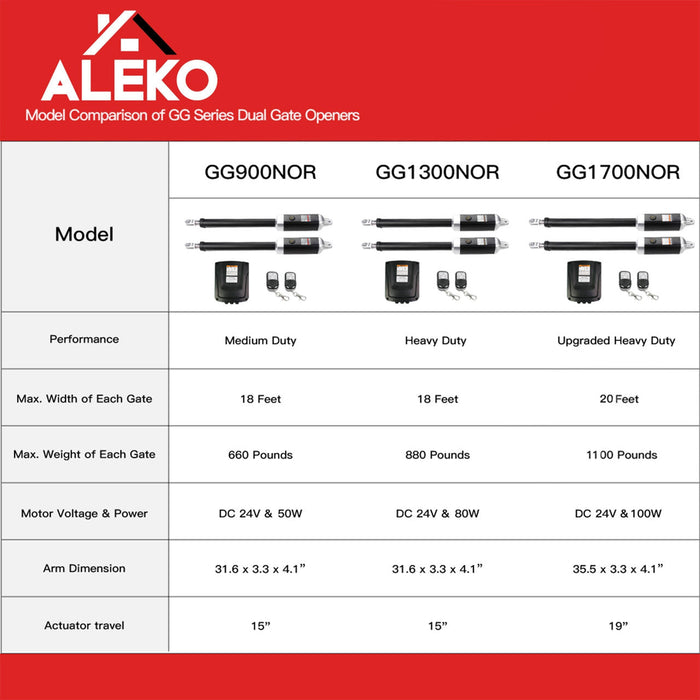 Aleko Dual Swing Gate Operator - GG1700/AS1700 AC/DC - Basic Kit
