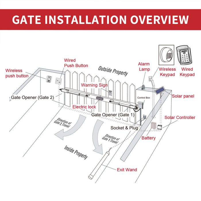 Aleko Dual Swing Gate Operator - GG1700/AS1700 AC/DC - Basic Kit