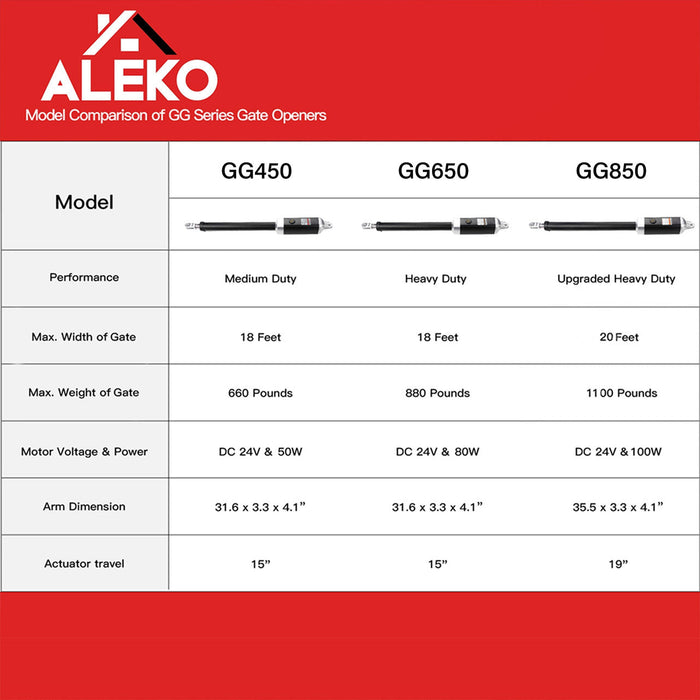 Aleko Single Swing Gate Operator - GG450/AS450 AC/DC - ETL Listed - Solar Kit 60W